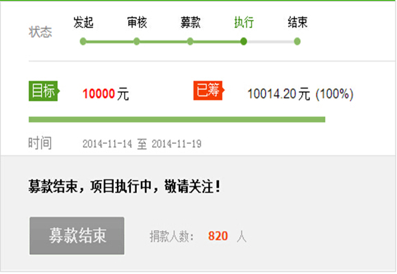 “授渔计划”爱心项目五天完成筹款目标.jpg “授渔计划”爱心项目五天完成筹款目标.jpg