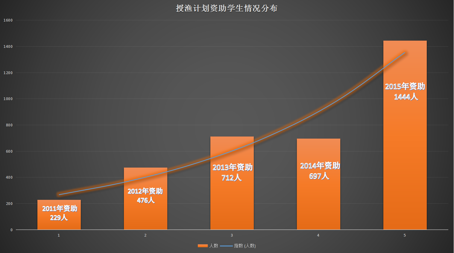受助学生情况分布.png 受助学生情况分布.png