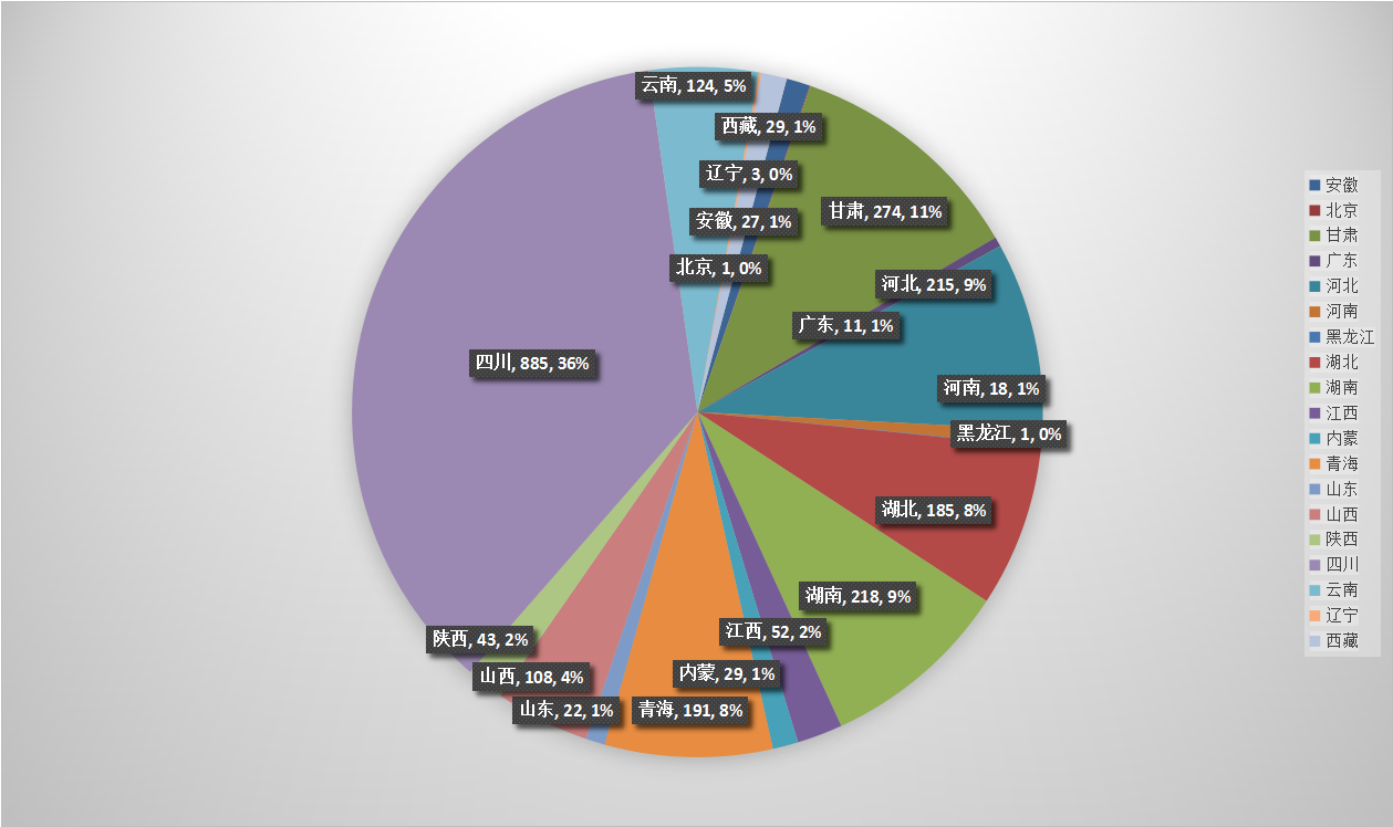 中专资助学生.png 中专资助学生.png