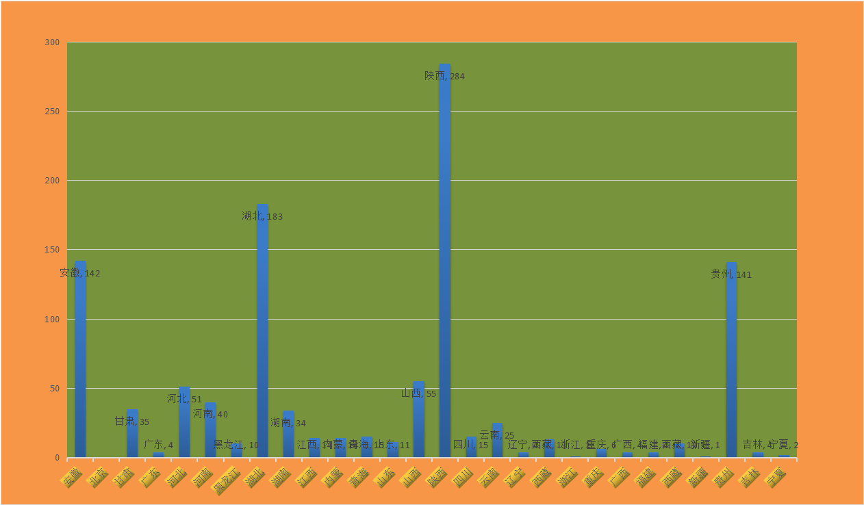 大专资助学生.png 大专资助学生.png